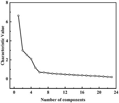 Research on the impact of the socio-educational environment on the academic performance of college students: the mediating role of study motivation